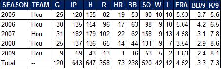 W-Rod Stats.jpg