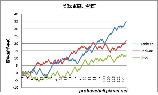 Standing-ALE Trend.jpg