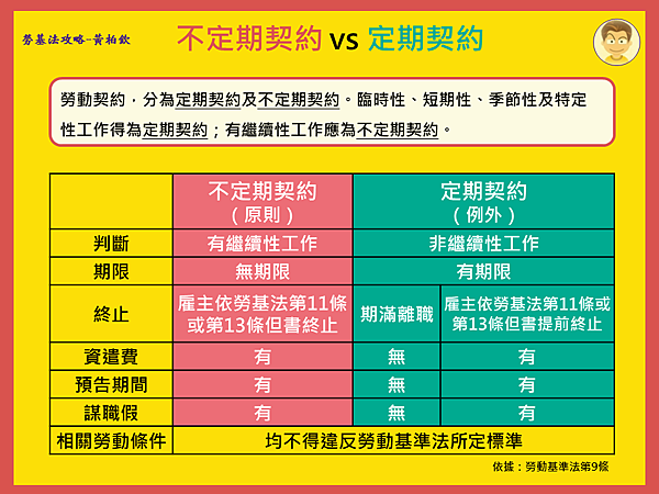 1090827-不定期契約 vs 定期契約.png