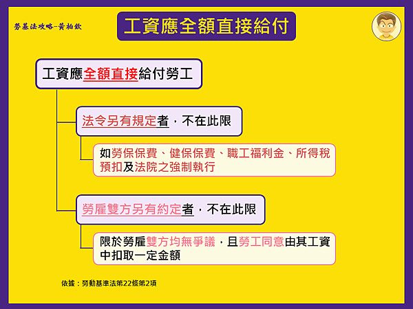 1090922-工資應全額直接給付.png