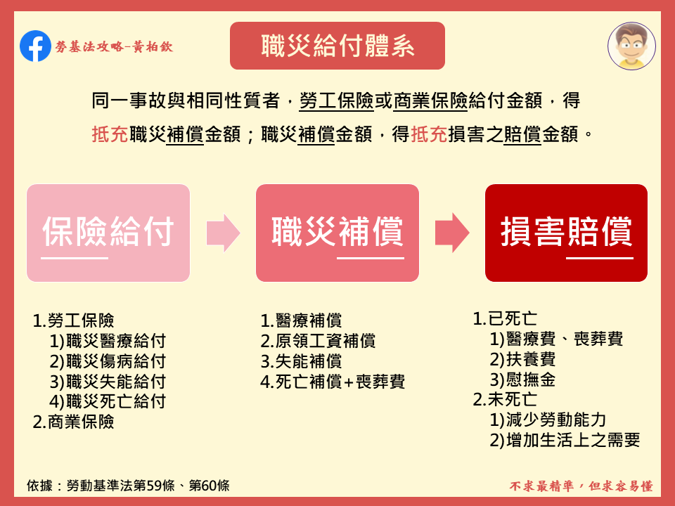 1101025-職災給付體系.png
