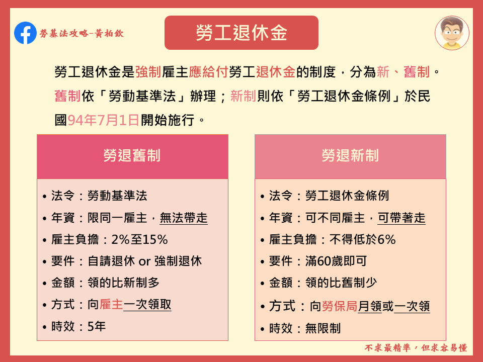 1101128-勞工退休金.png