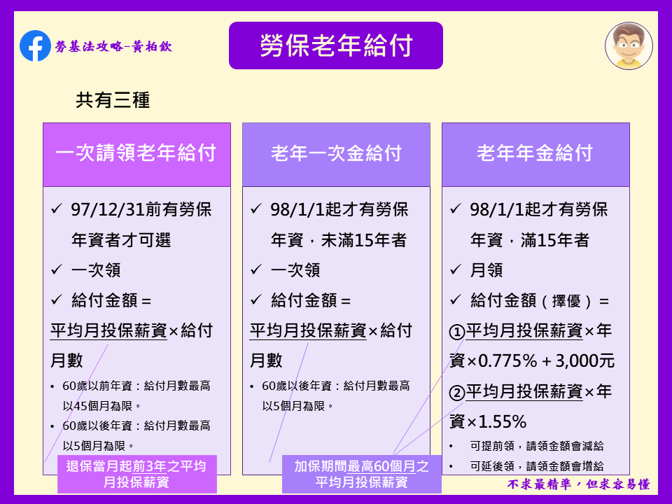 1101206-勞保老年給付.png