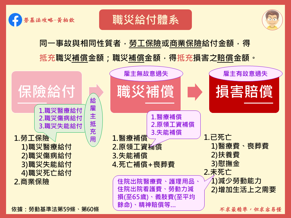 1110220-職災給付.png