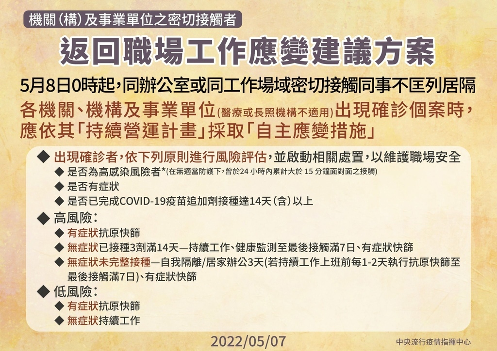 1110507-CDC-密切接觸者返回職場工作應變建議方案.jpg