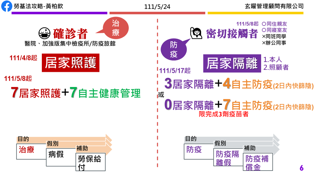 1110527-圖解「居家照護（傷病給付）、居家隔離（防疫補償）」.png