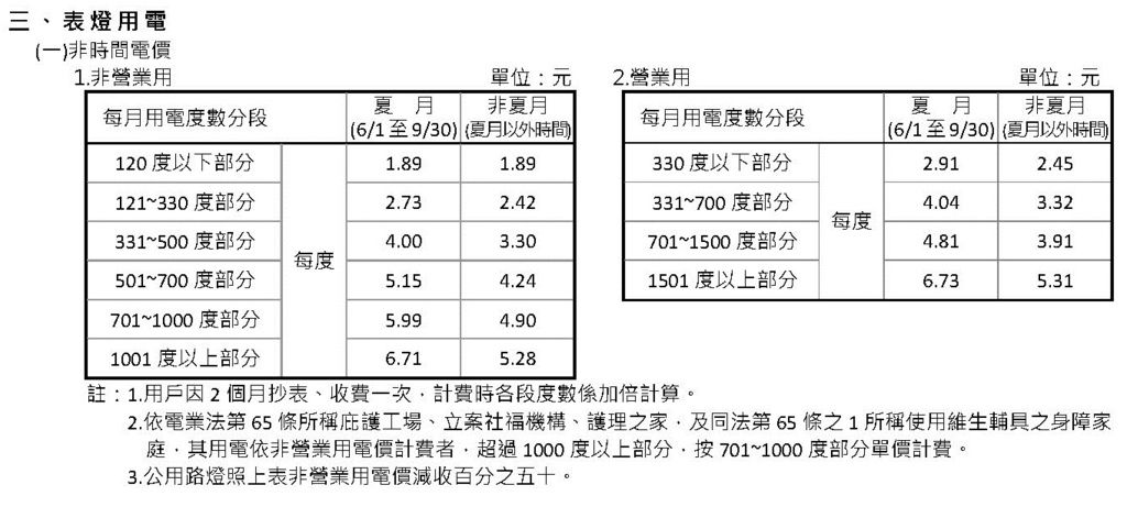 簡要電價表_104_04_01 簡要電價表_104_04_01