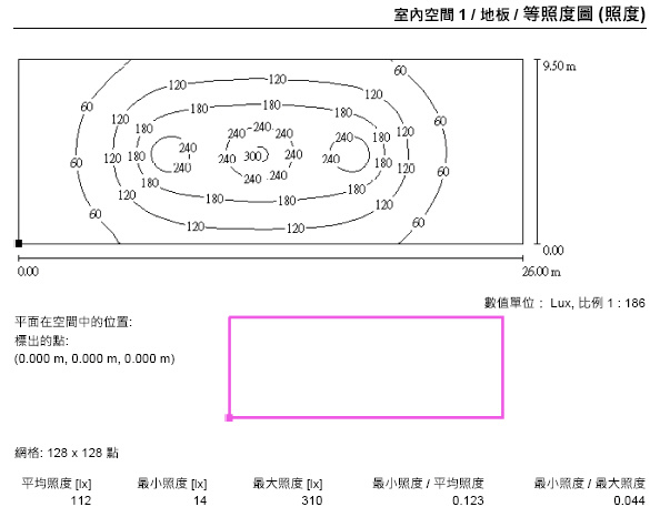 恒新數位模擬