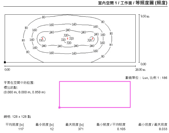 DIALUX 模擬工作面.JPG