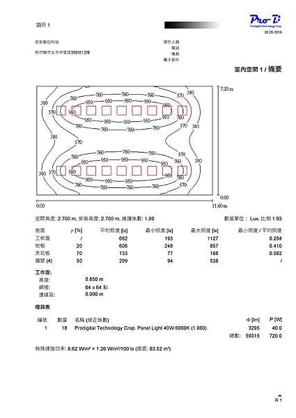 LED 平板燈 照度模擬