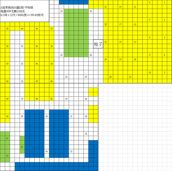 輕鋼價日光燈更換LED平板燈數量計算