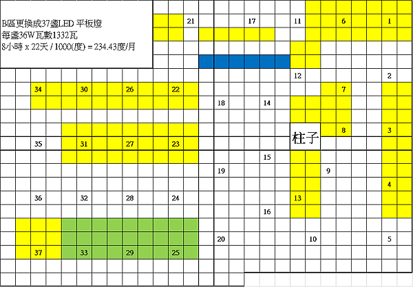 輕鋼價日光燈更換LED平板燈數量計算