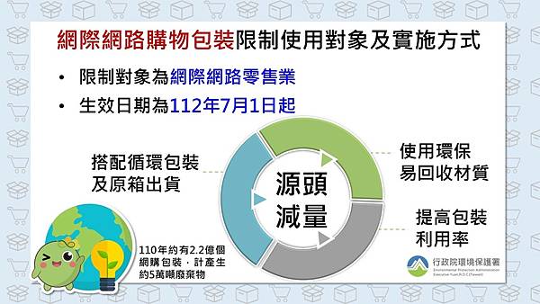 網購包裝限制對象及實施方式公告.JPG 網購包裝限制對象及實施方式公告.JPG