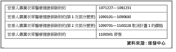 薰衣草之變20210306