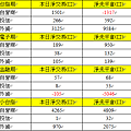 325期貨三大法人未平倉口數