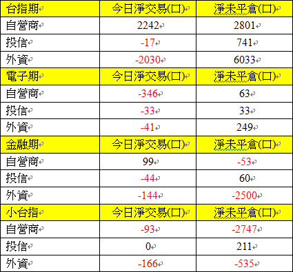 1124期貨三大法人交易情形