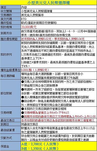 人民幣選擇權1 人民幣選擇權1