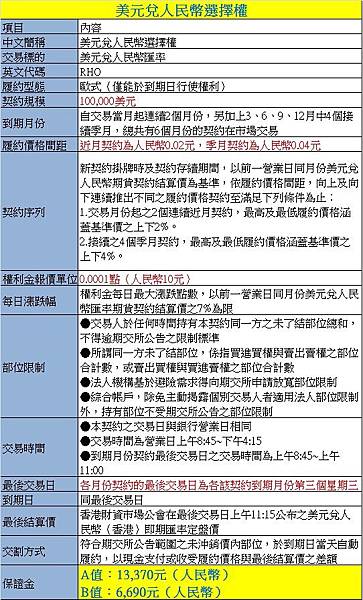 人民幣選擇權2 人民幣選擇權2