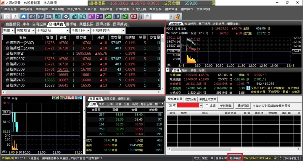 大昌期貨E指發精誠