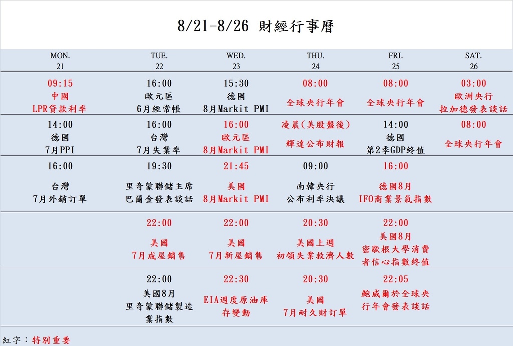 821-826財經日曆1.jpg