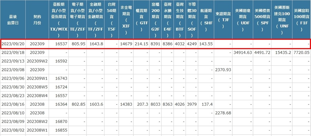 [最後結算價]大昌期貨-期貨最後結算價9月期貨選擇權結算價為