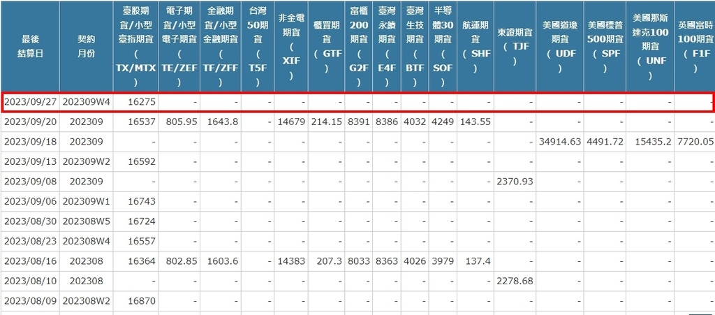 [最後結算價]大昌期貨-期貨最後結算價9月W4週選擇權結算價