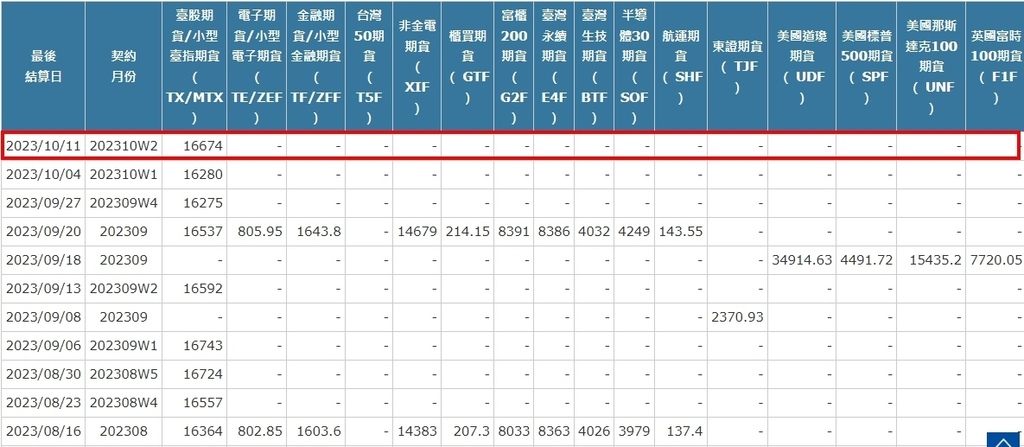 [最後結算價]大昌期貨-期貨最後結算價10月W2週選擇權結算