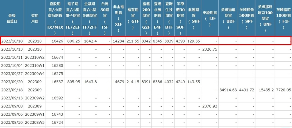 [最後結算價]大昌期貨-期貨最後結算價10月期貨選擇權結算價