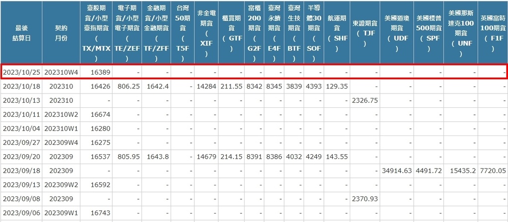 [最後結算價]大昌期貨-期貨最後結算價10月W4週選擇權結算