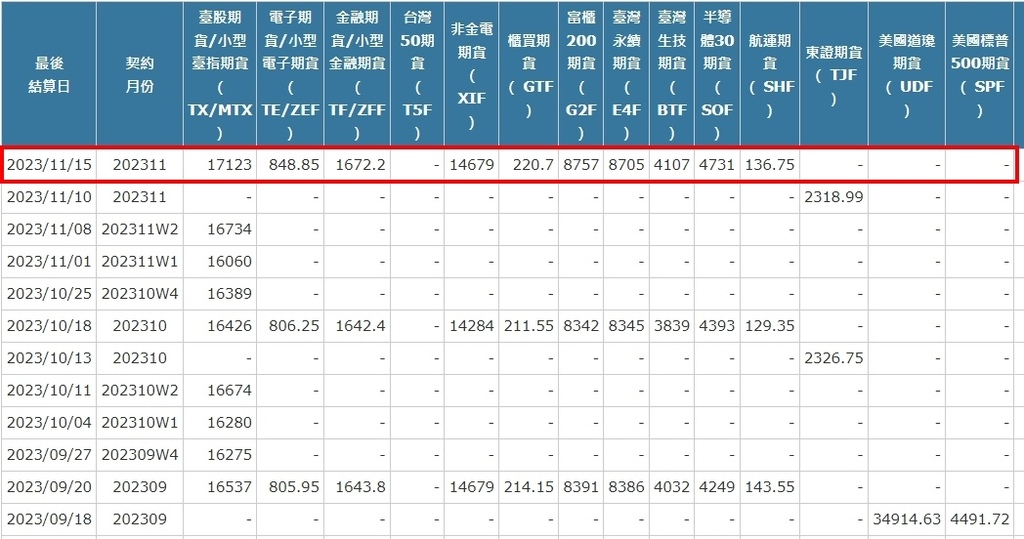 [最後結算價]大昌期貨-期貨最後結算價11月期貨選擇權結算價