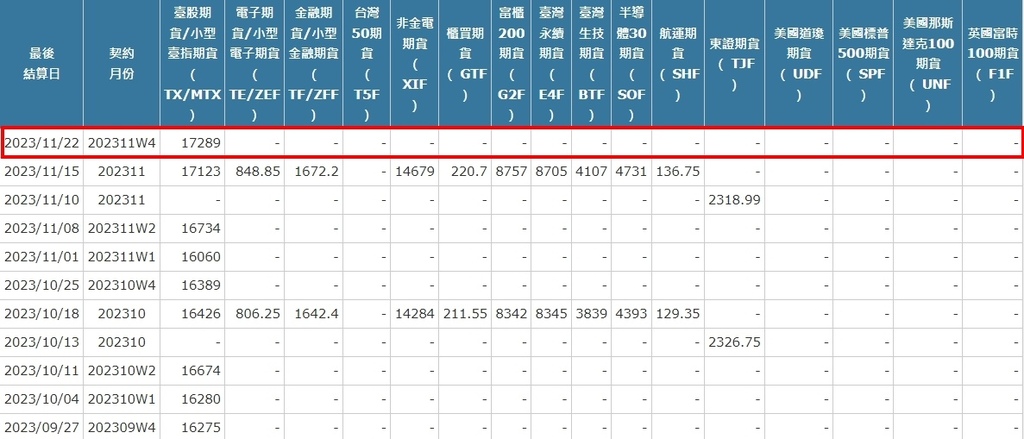 [最後結算價]大昌期貨-期貨最後結算價11月W4週選擇權結算