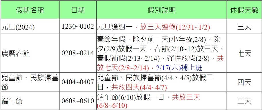 2024年行事曆/農曆過年休幾天/台股封關日/新春開紅盤日/