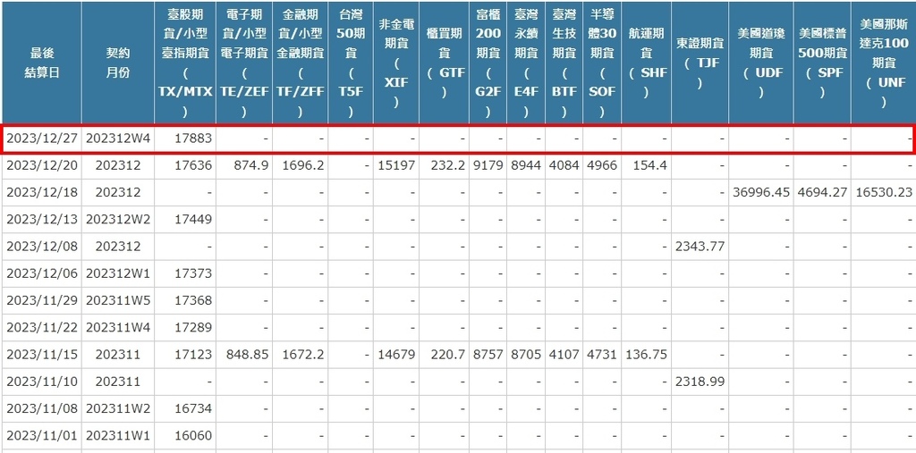 [最後結算價]大昌期貨-期貨最後結算價12月W4週選擇權結算
