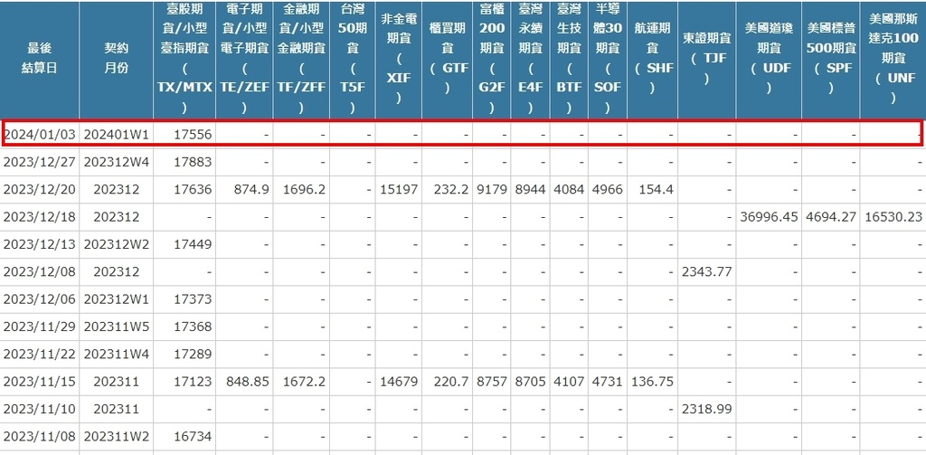 [最後結算價]大昌期貨-期貨最後結算價1月W1週選擇權結算價