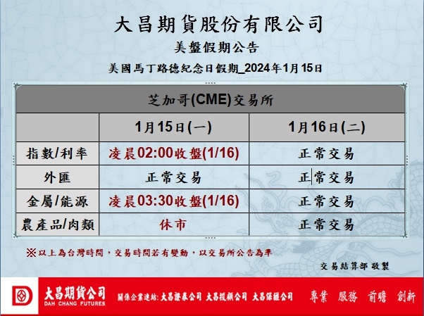 【美股海外期貨交易時間】113年1月15日美國馬丁路德紀念日