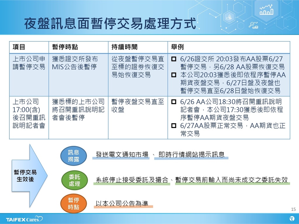 個股期貨納入夜盤交易規劃案_交易結算業務委員會_3_page-0015.jpg