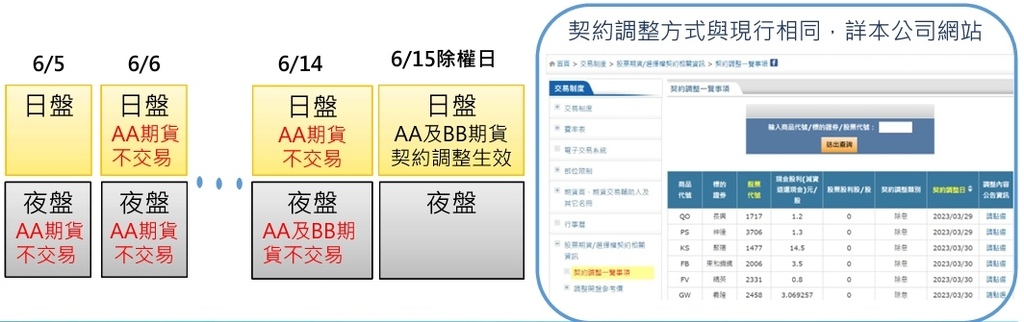 期交所掛牌台積電股票期貨夜盤交易(1月22日上市)