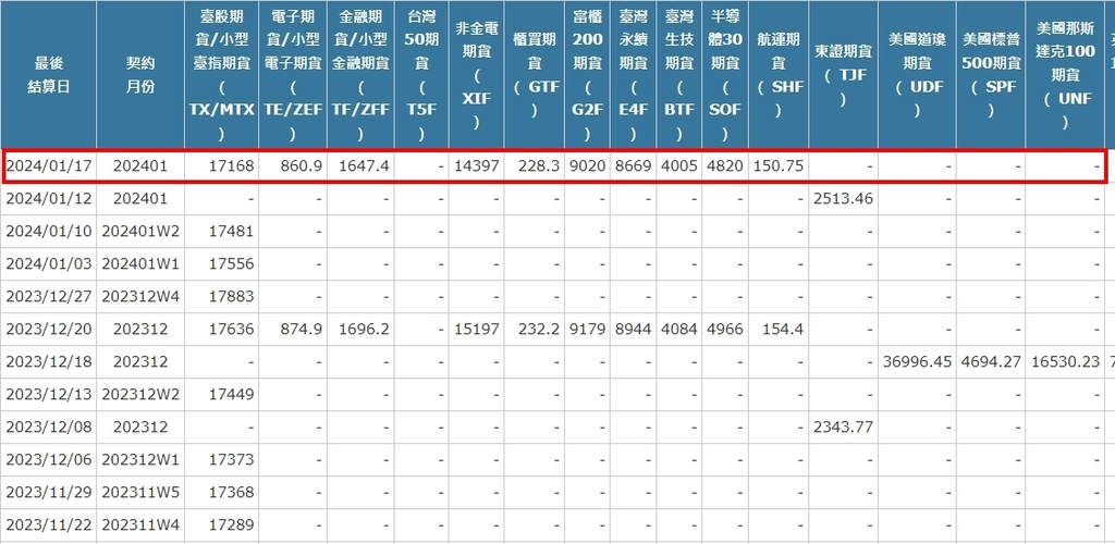 [最後結算價]大昌期貨-期貨最後結算價1月期貨選擇權結算價為