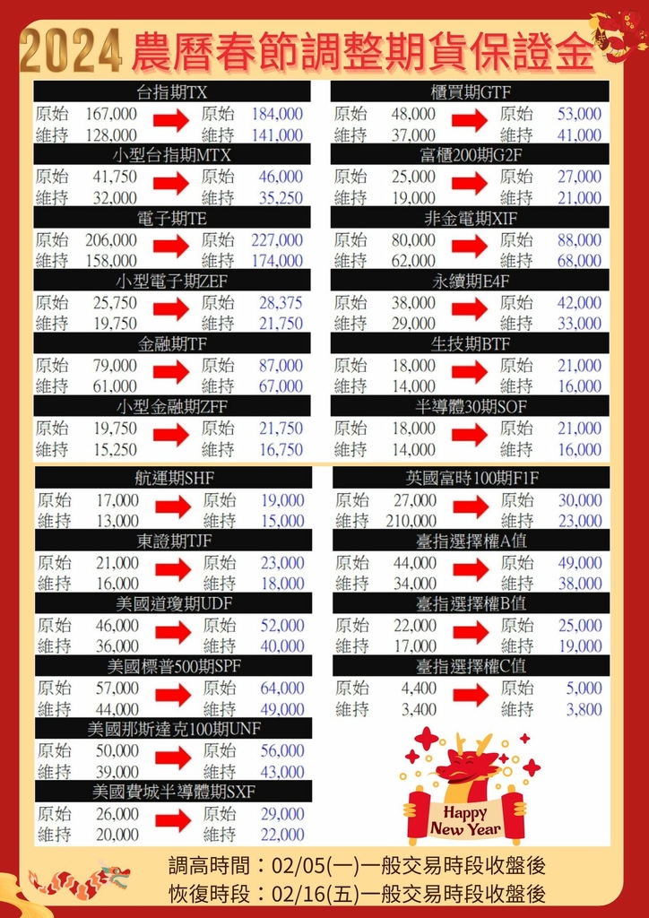 農曆春節調整期貨保證金.jpg 農曆春節調整期貨保證金.jpg