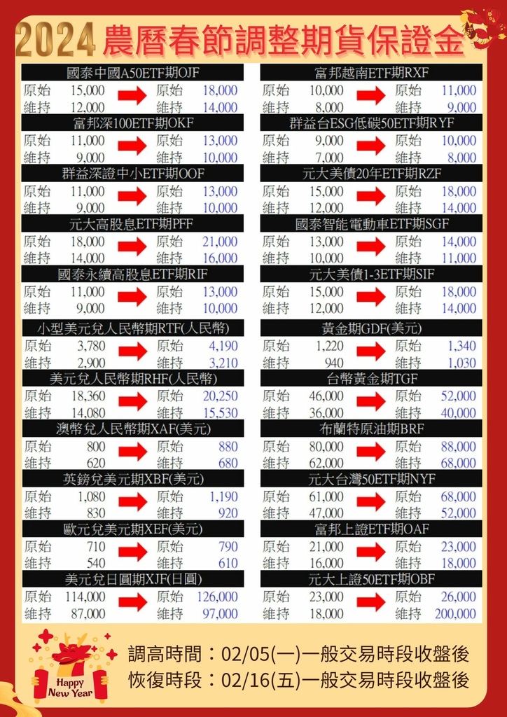 農曆春節調整期貨保證金1.jpg 農曆春節調整期貨保證金1.jpg