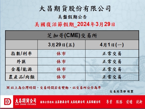 美國復活節假期，芝加哥交易所所有商品皆休市沒有開盤