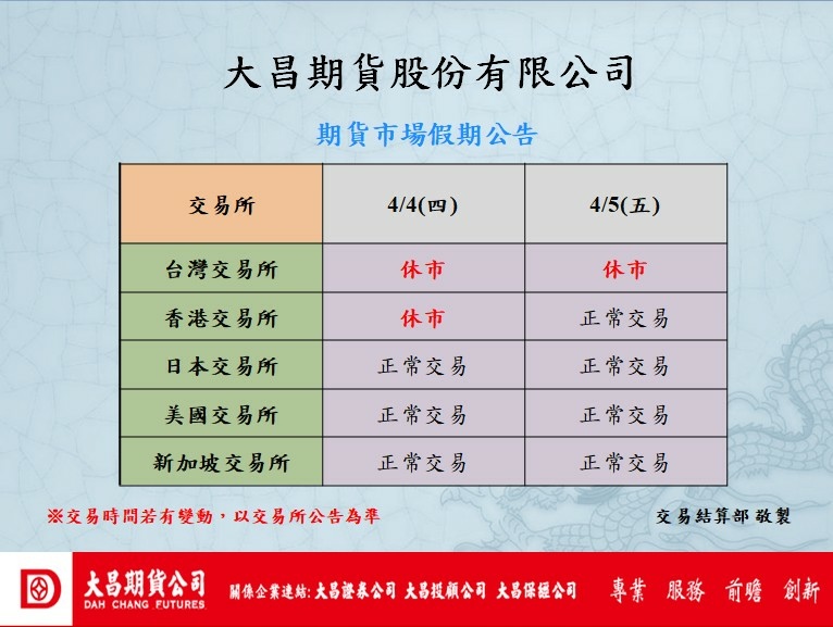 【海外期貨交易】各交易所清明節假期交易公告