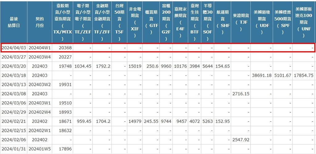 [最後結算價]大昌期貨-期貨最後結算價4月W1週選擇權結算價