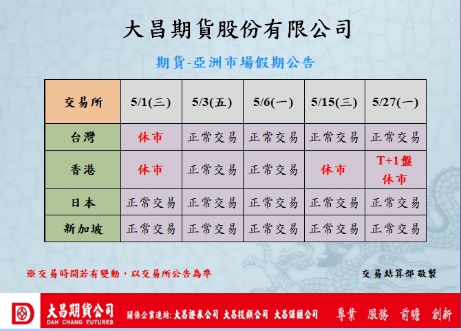 【亞股海外期貨交易時間】亞洲市場(台灣、香港、日本、 新加坡