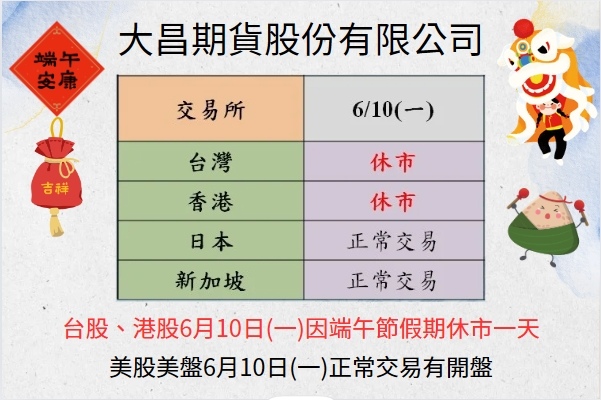 【亞股海外期貨交易時間】亞洲市場(台灣、香港、日本、新加坡)