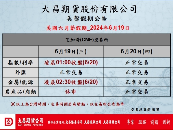 【美股海外期貨交易時間】113年6月19日美國六月節假期交易