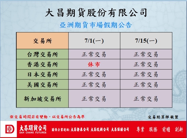 【亞股海外期貨交易時間】亞洲市場(台灣、香港、日本、新加坡)