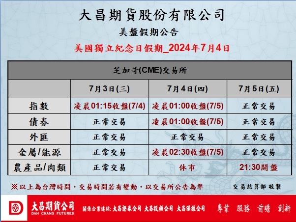 【美股海外期貨交易時間】113年7月04日美國獨立紀念日假期