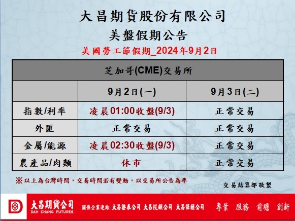 【美股海外期貨交易時間】113年9月02日美國勞工節假期交易