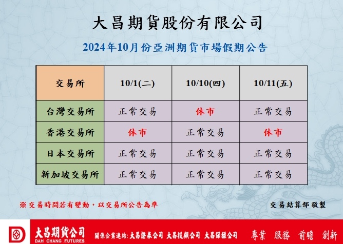 【海外期貨交易時間】各國海外期貨市場(美國、台灣、香港、日本 【海外期貨交易時間】各國海外期貨市場(美國、台灣、香港、日本